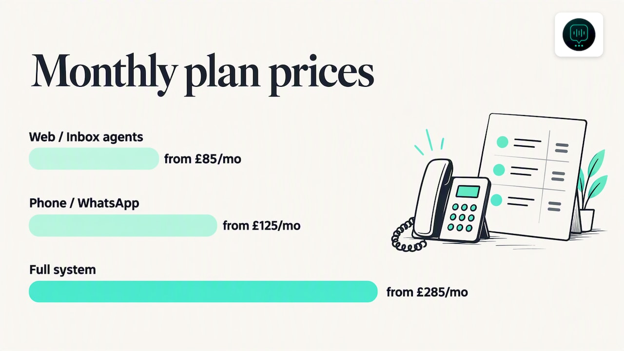 What do AI receptionist pricing tiers look like? — overview diagram