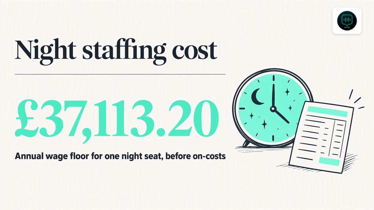 What the night shift really costs you — overview diagram