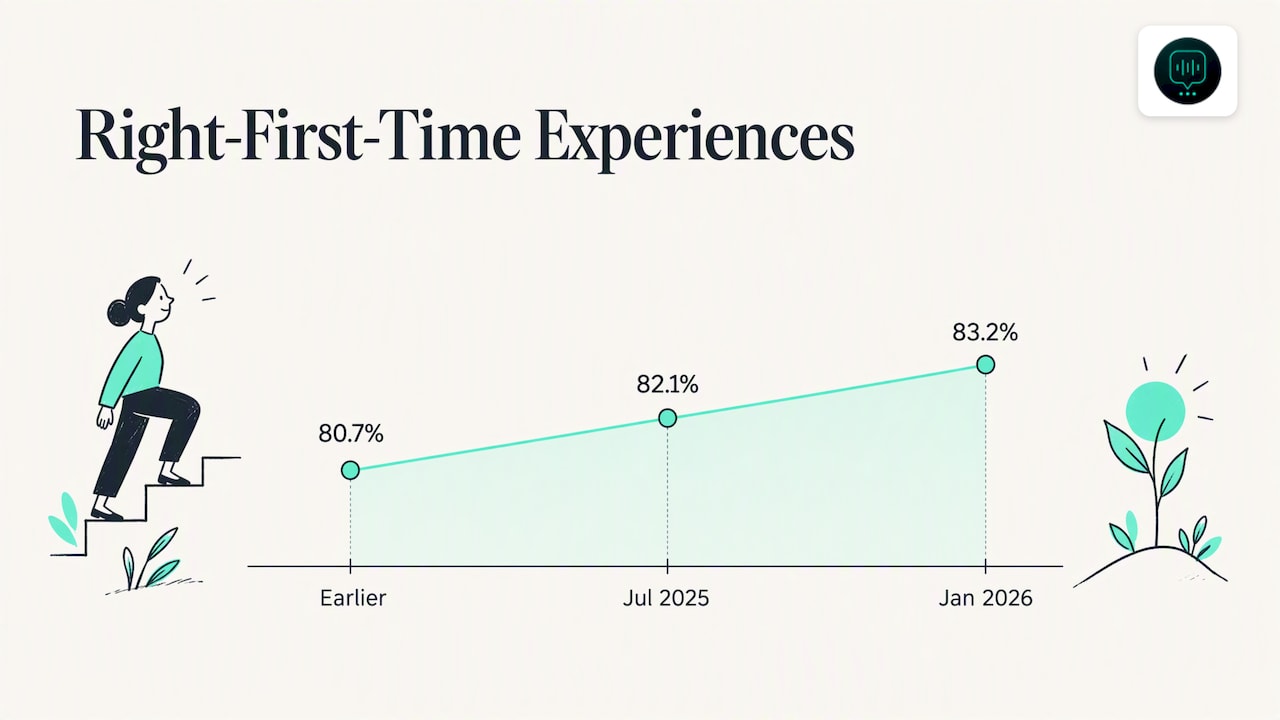 Why it matters for customer satisfaction — overview diagram